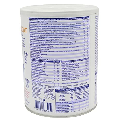 DANALAC Goat Milk Infant Formula Stage 1 - 800 gram